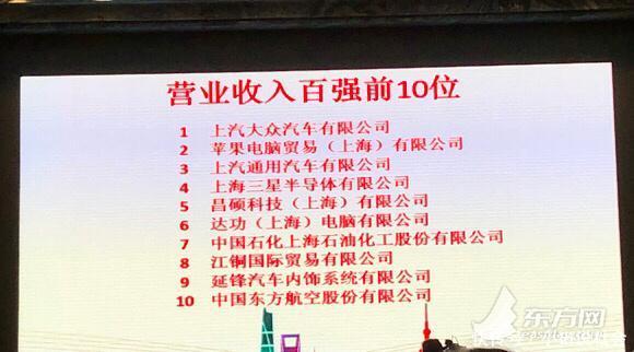 上海外资企业百强名单出炉双优企业数增长11