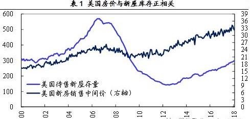 我们不看好疯狂举债下的房地产泡沫