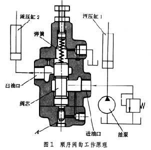 一个油泵2个阀接线图