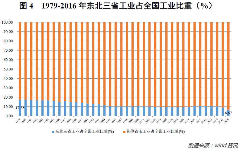 东北人爱往海南跑，黑吉辽成了回不去的故乡