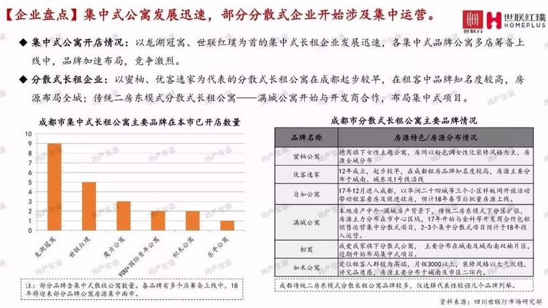 2017年成都长租公寓市场研究报告