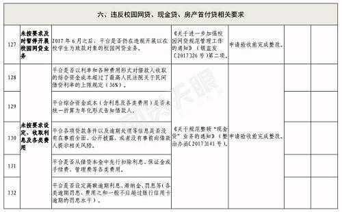 合肥下发网贷验收通知:6月底前完成，这2种机构不得备案登记