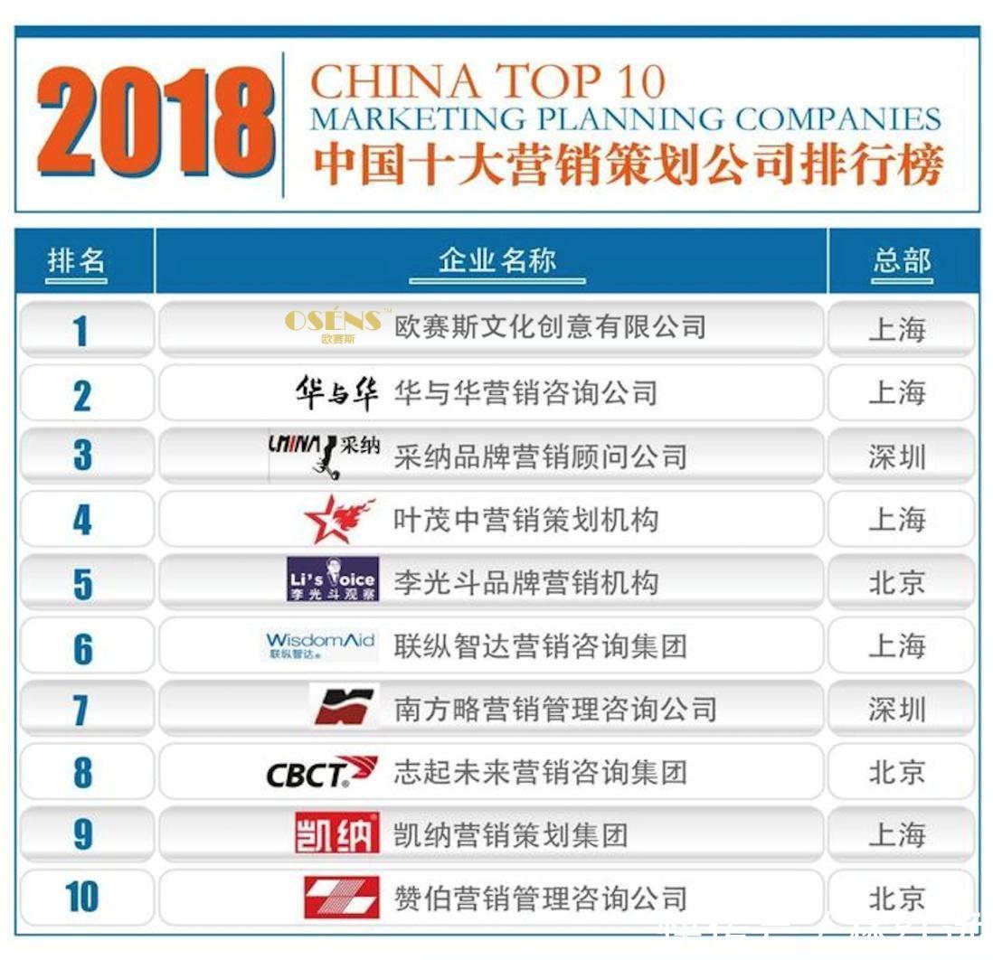 2018中国十大品牌策划公司排行榜