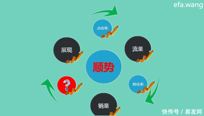 淘宝补单是什么意思,如何补单更安全?