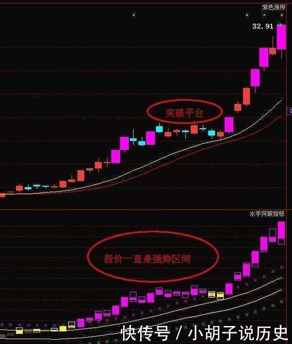 技术股一般占多少