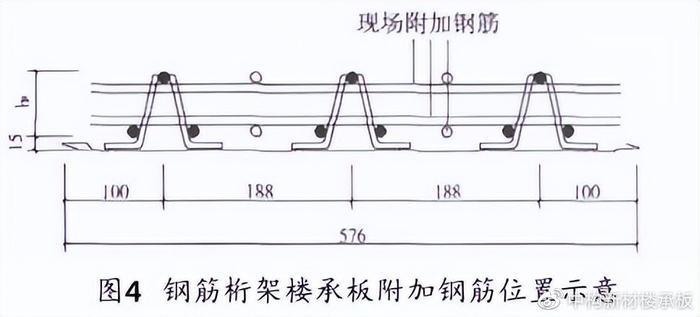 桁架板澆筑規(guī)范要求是什么（桁架板澆筑的規(guī)范要求） 結(jié)構(gòu)工業(yè)鋼結(jié)構(gòu)設(shè)計(jì) 第4張