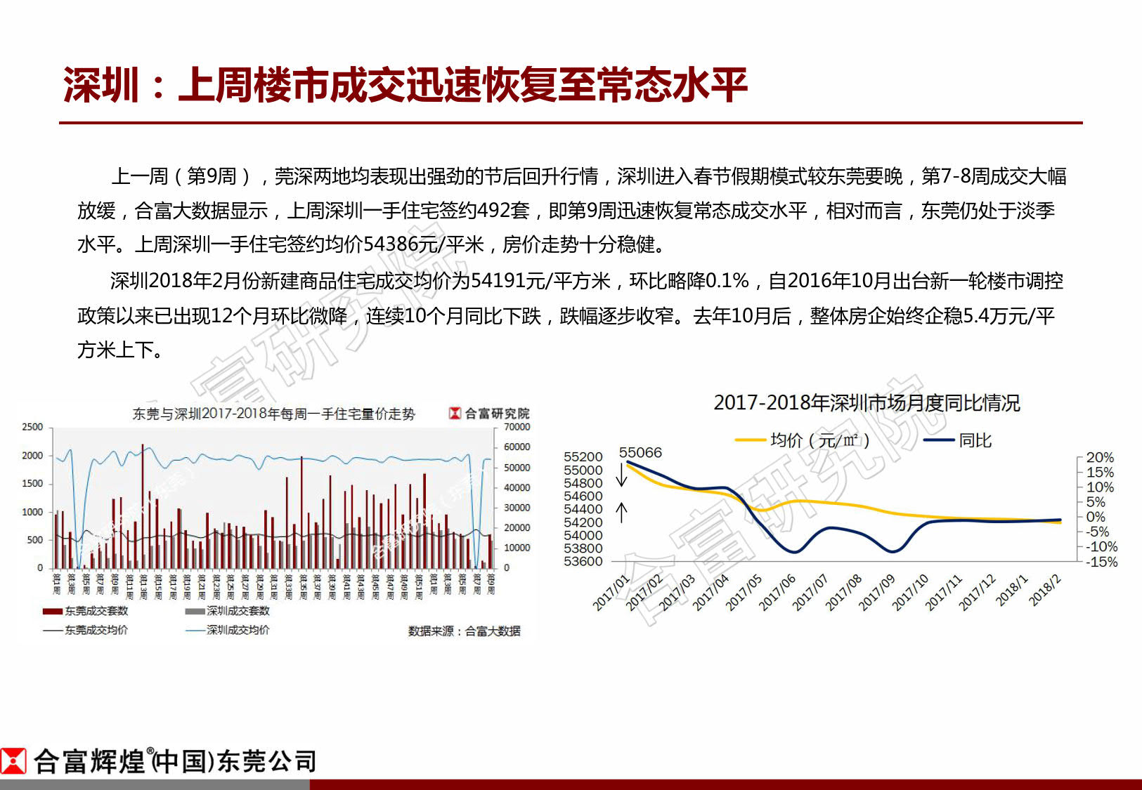 合富:节后东莞楼市成交正启步回升 新增供应仍待复苏