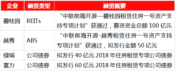 2018年1-2月中国房地产企业销售业绩TOP100