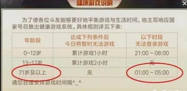 身份证号防沉迷