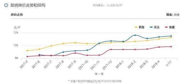 透析最新房价指数背后数据，未来房价走势预测80%是错的