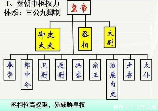 短命王朝里历史存在意义远超秦朝的朝代: 隋朝