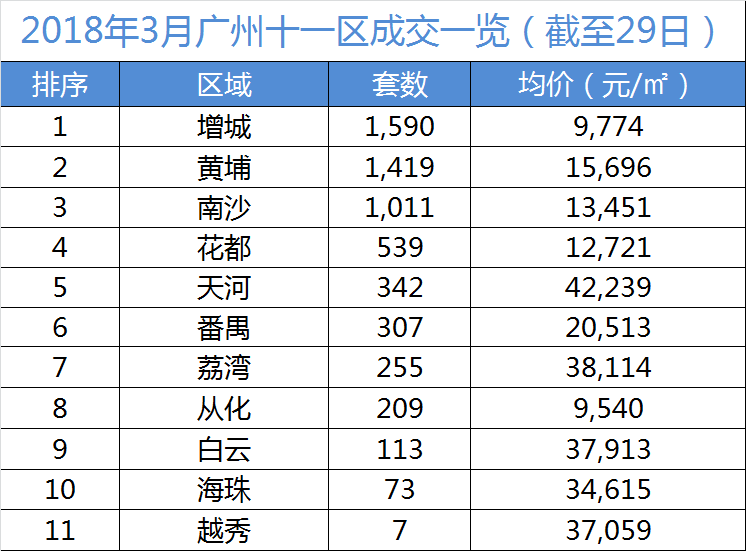 三月楼市不见\＂小阳春\＂ 后市如何走?