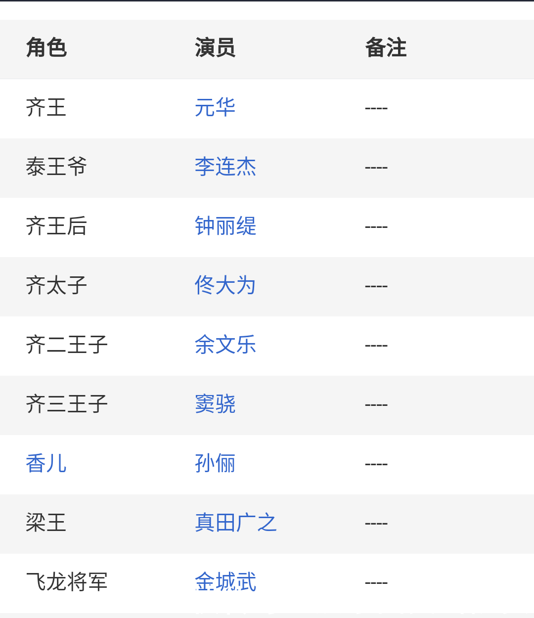 李连杰投资10亿拍大片,史诗般阵容让人期待!周