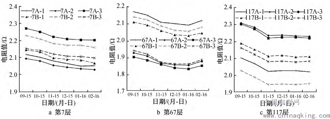 鋼結(jié)構(gòu)焊縫裂紋檢測方法(鋼結(jié)構(gòu)焊縫無損檢測標(biāo)準(zhǔn)) 結(jié)構(gòu)橋梁鋼結(jié)構(gòu)施工 第2張 鋼結(jié)構(gòu)焊縫裂紋檢測方法(鋼結(jié)構(gòu)焊縫無損檢測標(biāo)準(zhǔn)) 結(jié)構(gòu)橋梁鋼結(jié)構(gòu)施工 第2張