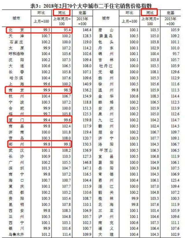 楼市冰冻 房价横盘 一切将从2018开始