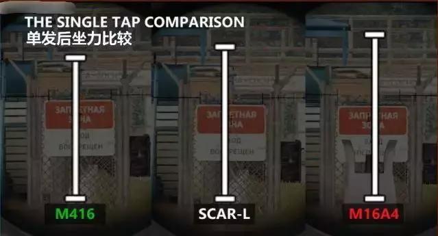 绝地求生:M416最强攻略，看完吃鸡So easy