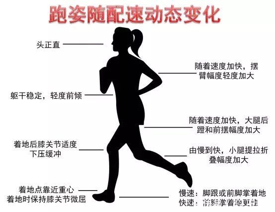 怎样的跑姿可以最大程度的降低对膝盖的伤害? 澳门银河娱乐官网