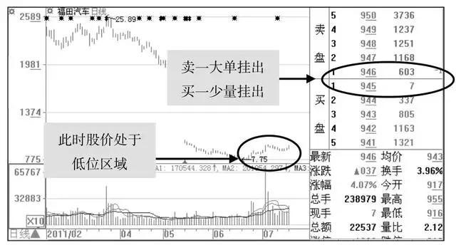 一位操盘手的临别赠言：只买“庄家建仓”的强势股，值得散户深读