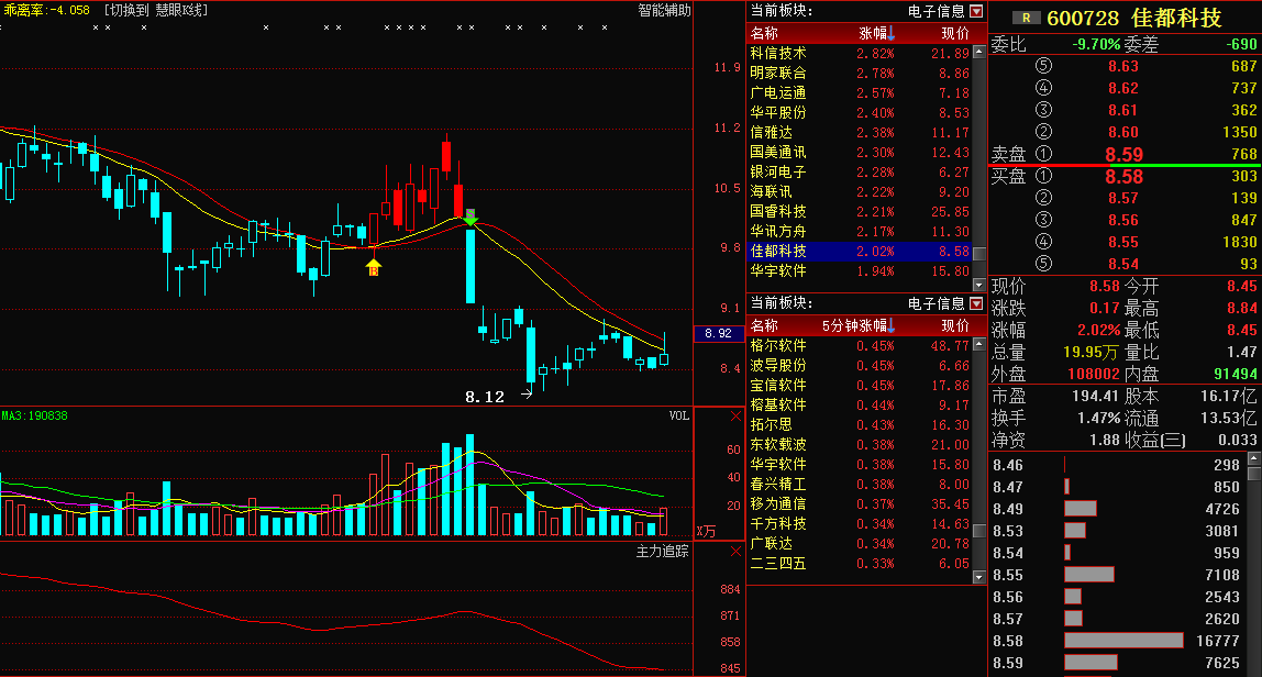 600728佳都科技:最新消息刚刚发布,后期走势已