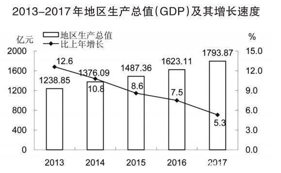 宁德统计人口_宁德时代