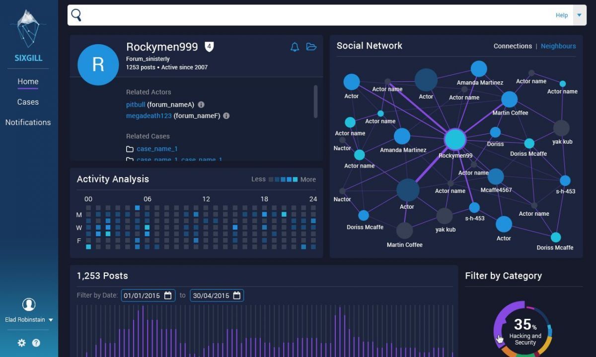 Sixgill 声称可以通过分析暗网数据来预测网络犯罪