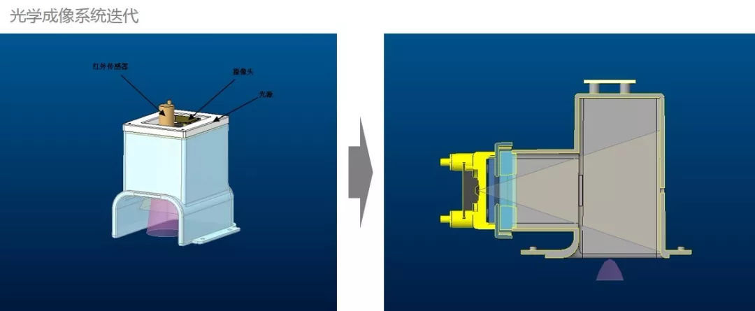 蜂鸟创新+企鹅医生 | 用技术和产品打造未来诊所