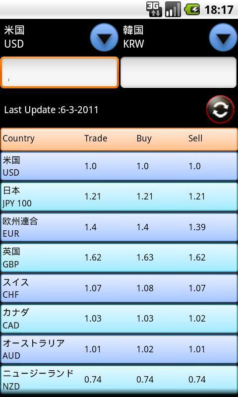 simple exchange rate