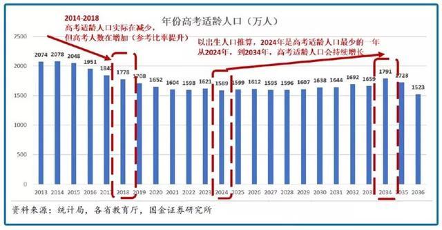 哪一省人口最少_人口第一大省河南