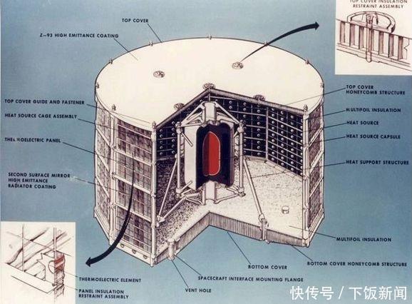 为火星移民做准备，美国开测小型核反应堆