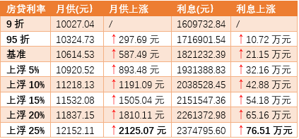 2018扬州房价可能还是会涨