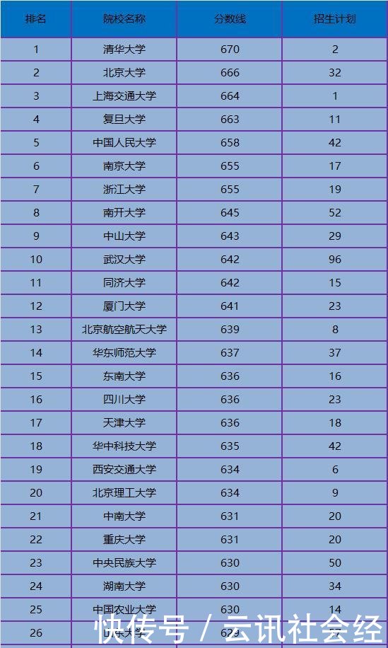 高考大省排名_全国各省高考排名