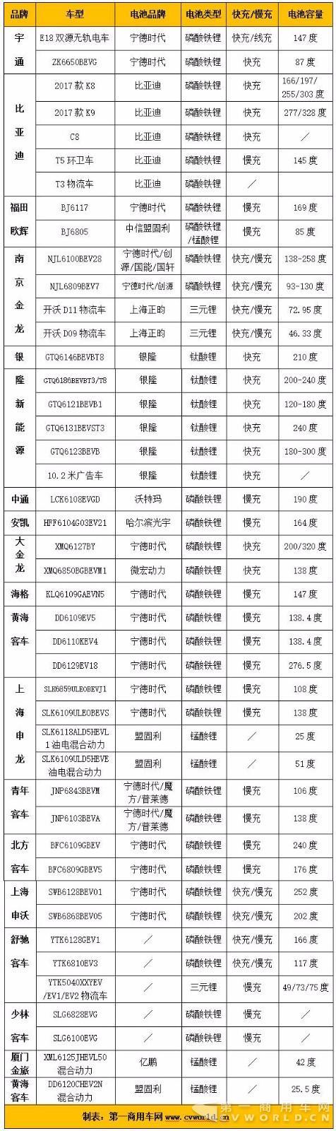 2017道路运输展:新能源客车参展热度不减(图2) 2017道路运输展:新能源客车参展热度不减(图2)