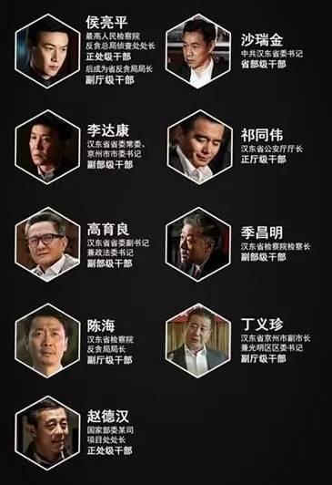 《人民的名义》官职pk:李达康竟然排第4名?