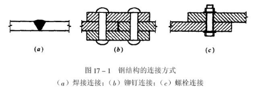 钢结构识图技巧与实例（钢结构识图技巧）