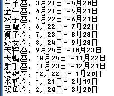 阳历2004年2月28日生日的是什么星座_360问