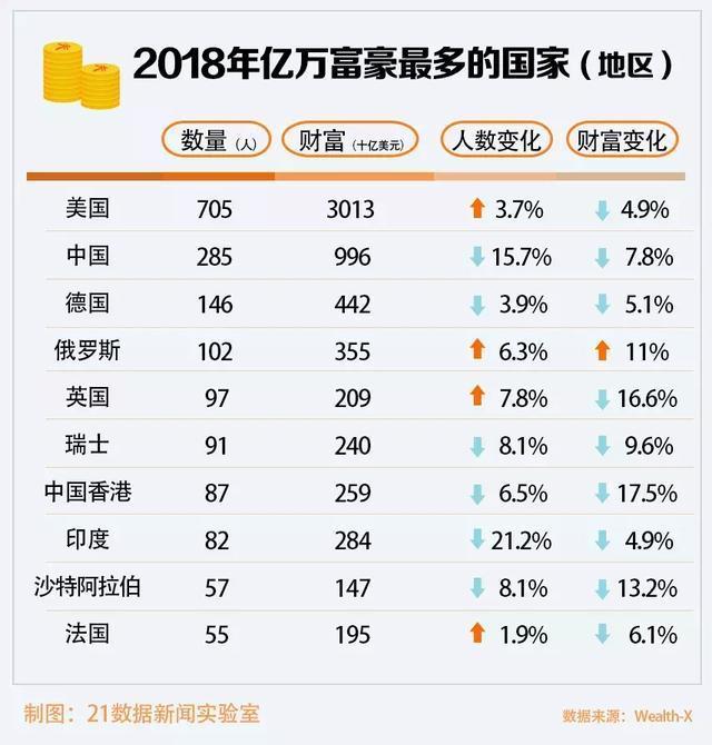 我国人口有多少_中国单身人口已达2.4亿,第一批95后开始相亲 平均相亲5次能遇(2)