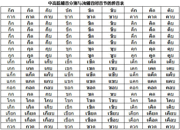 开音节和闭音节的区别