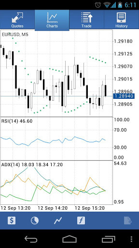 MetaTrader 5截图6