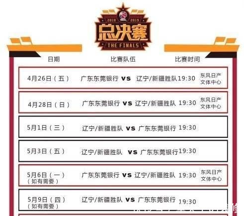 广东队公布门票价格,280元到2800元,CBA总决