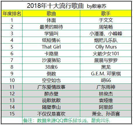 盘点2000~2018年历年十大流行歌曲,网友:满满