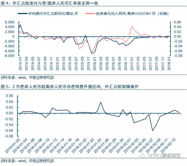 美联储3月加息在即 这次中国会跟吗?