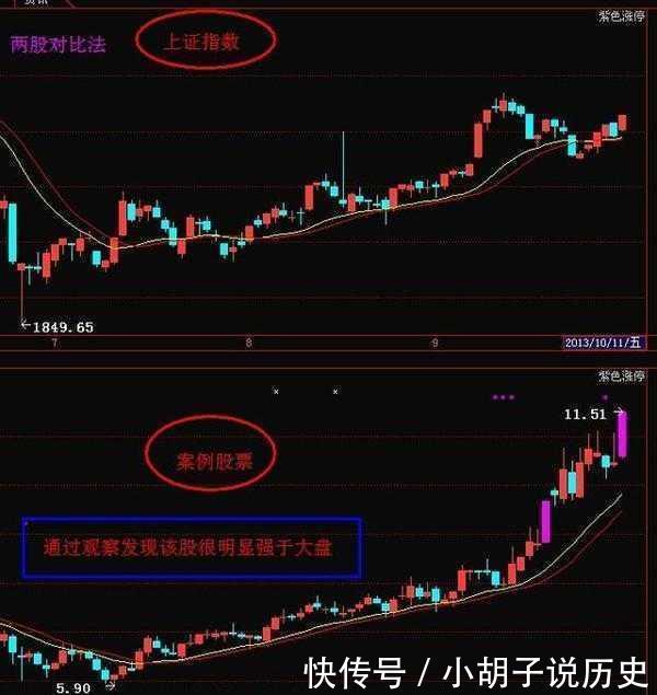 技术股一般占多少