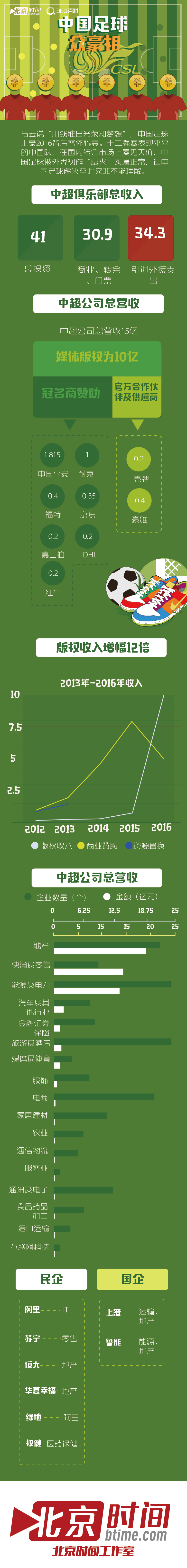 中国足球众“壕”相