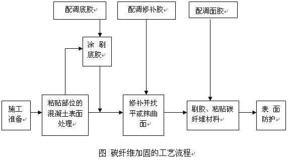 房屋结构加固方法(房屋结构加固方法介绍) 建筑方案施工 第2张 房屋结构加固方法(房屋结构加固方法介绍) 建筑方案施工 第2张