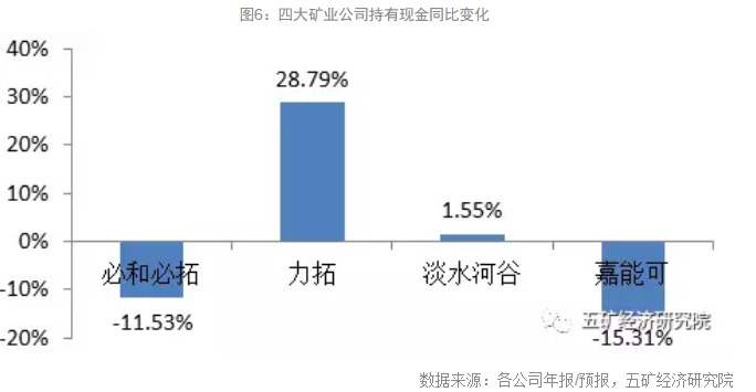 繁荣再现:2017年全球四大矿业公司经营报告--业绩翻倍，扩张并购