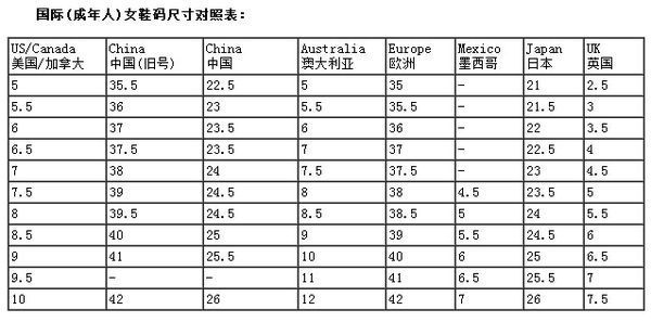 1,平时38的鞋码换成欧码是37.5码 2,鞋子尺码对照表