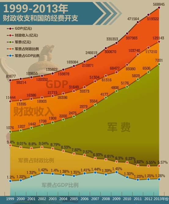 中国军工产业是否算gdp_中国国防预算增速超预期,美国军工产业装备采购值得借鉴(2)