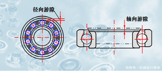 高温 轴承游隙