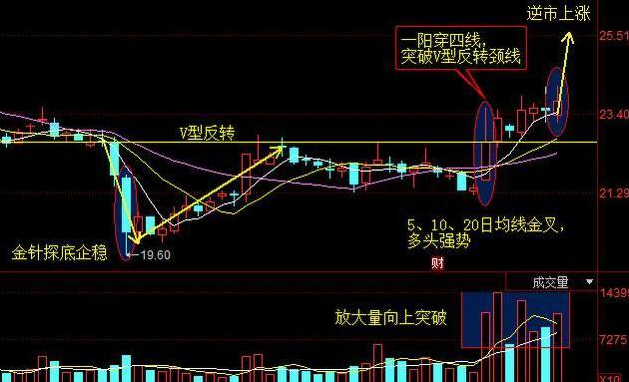 本月罕见利好消息:人福医药+方正电机+藏格控