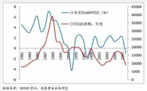 如何看待日本20年来GDP一直平移乃至负增长, 日本企业在国外利润